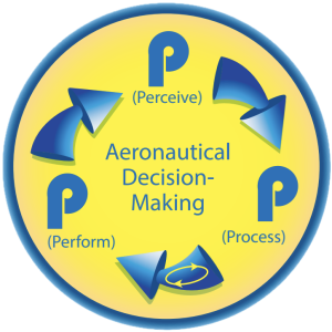 3P Model for Aeronautical Decision Making